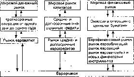 ��������� - ������������� ������