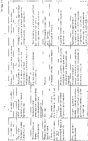 ��������� - ������������� ������