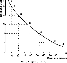 ��������� - ������������� ������