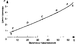 ��������� - ������������� ������