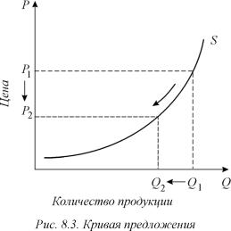 ������� - ���������. ������� �������