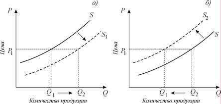 ������� - ���������. ������� �������