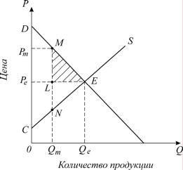 ������� - ���������. ������� �������