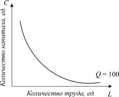 ������� - ���������. ������� �������