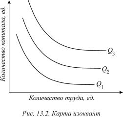 ������� - ���������. ������� �������