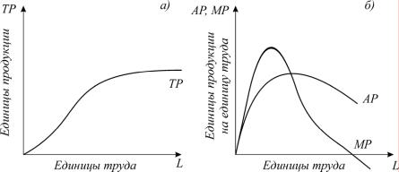 ������� - ���������. ������� �������