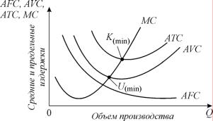 ������� - ���������. ������� �������