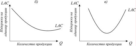 ������� - ���������. ������� �������