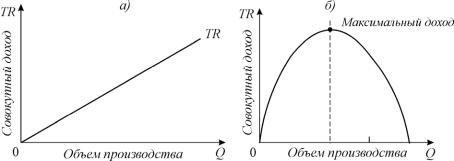 ������� - ���������. ������� �������