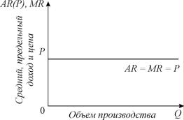 ������� - ���������. ������� �������