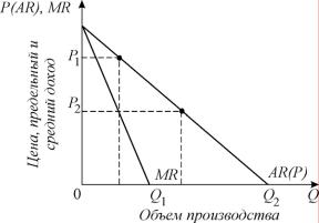 ������� - ���������. ������� �������