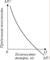 ������� - ���������. ������� �������