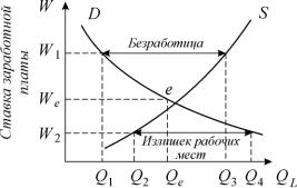 ������� - ���������. ������� �������