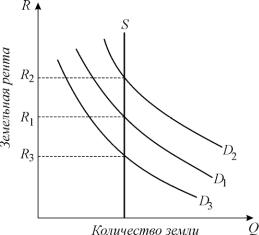 ������� - ���������. ������� �������