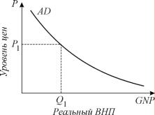 ������� - ���������. ������� �������