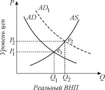 ������� - ���������. ������� �������