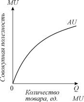 ������� - ���������. ������� �������