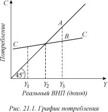 ������� - ���������. ������� �������