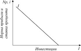 ������� - ���������. ������� �������