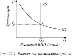 ������� - ���������. ������� �������