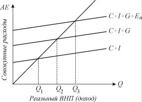 ������� - ���������. ������� �������