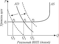 ������� - ���������. ������� �������