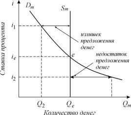 ������� - ���������. ������� �������