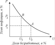 ������� - ���������. ������� �������