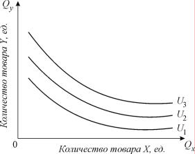 ������� - ���������. ������� �������