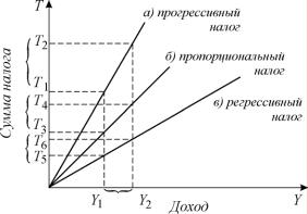 ������� - ���������. ������� �������