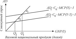 ������� - ���������. ������� �������