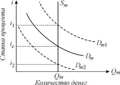 ������� - ���������. ������� �������