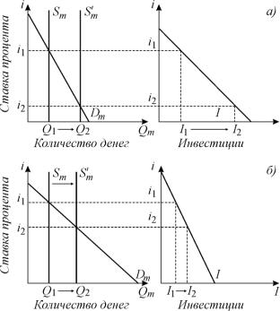 ������� - ���������. ������� �������