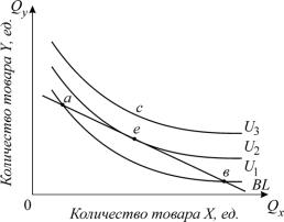 ������� - ���������. ������� �������