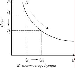 ������� - ���������. ������� �������