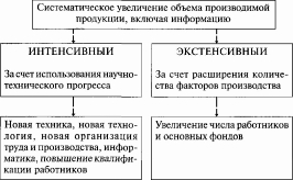 ������ - ������ ���������