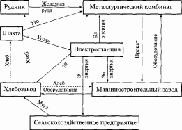 ������ - ������ ���������