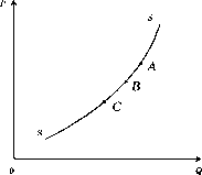 ������ - ������������� ������