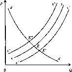 ������ - ������������� ������