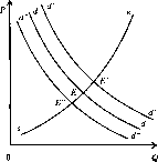 ������ - ������������� ������