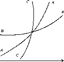 ������ - ������������� ������