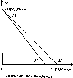 ������ - ������������� ������