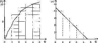 ������ - ������������� ������