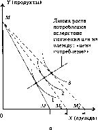 ������ - ������������� ������