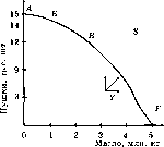 ������ - ������������� ������