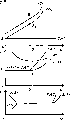 ������ - ������������� ������