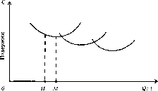 ������ - ������������� ������