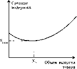 ������ - ������������� ������