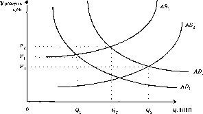 ������ - ������������� ������