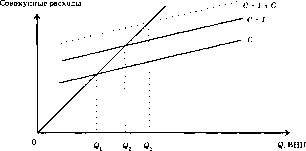 ������ - ������������� ������